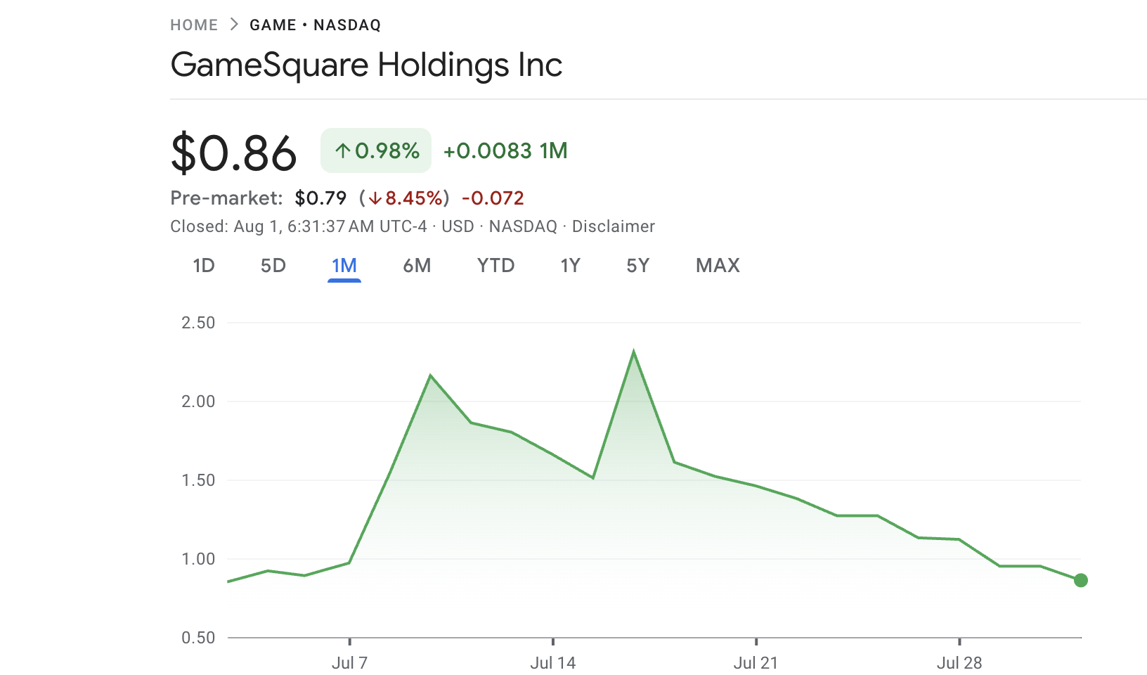 Game Stock Performance